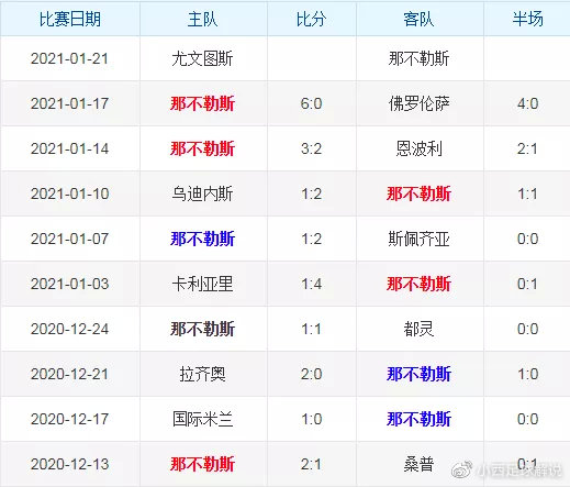 尤文图斯大举开赛，库利巴利带队再掀风云